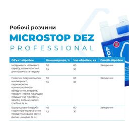 Microstop Dez Professional Універсальний дезінфікуючий засіб ДЕЗЕКОН, 1000 ml #2