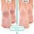 SHELLY. Foam express-softener for pedicure, Soft blade, 150 ml. Пінний експрес-розм'якшувач для педикюру #4
