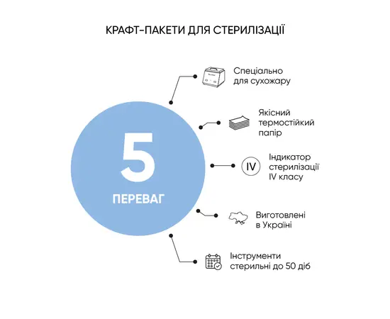 MICROSTOP. Крафт-пакети "ПРОЗОРІ" 100х200 мм, 100 шт, сухожар / автоклав, з індикатором 4 класу #3