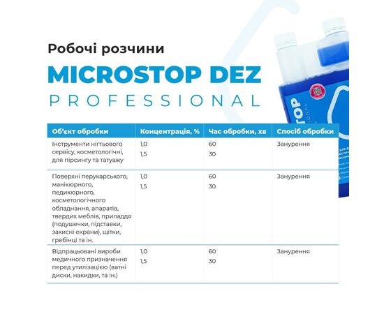Microstop Dez Professional Універсальний дезінфікуючий засіб ДЕЗЕКОН, 250 ml #2