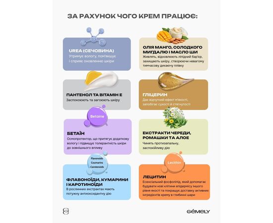 GÉMELY (ex GA&MA). Hydro Intensive cream with urea, FLORAL PRALINE, 75 ml, Гідроінтенсивний крем з сечовиною, Квіткове праліне #2