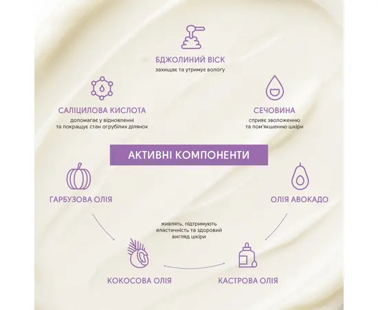 SHELLY. Revitalizing foot balm with salicylic acid, 50 ml. Відновлювальний бальзам із саліциловою кислотою #3