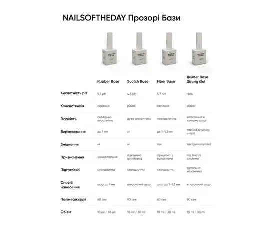 NOTD. Fiber Base, 30 ml, база з нейлоновими волокнами #5