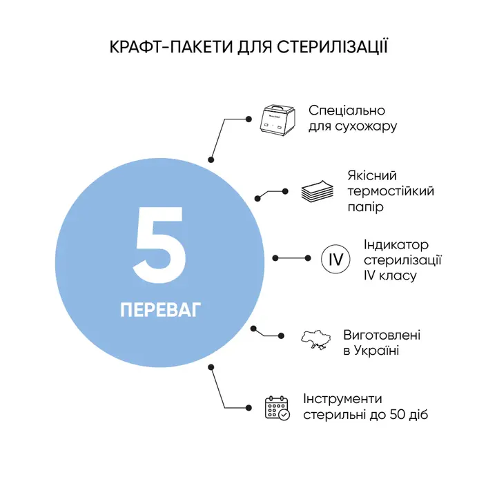 MICROSTOP. Крафт-пакети "ПРОЗОРІ" 100х200 мм, 1000 шт, сухожар / автоклав, з індикатором 4 класу #3