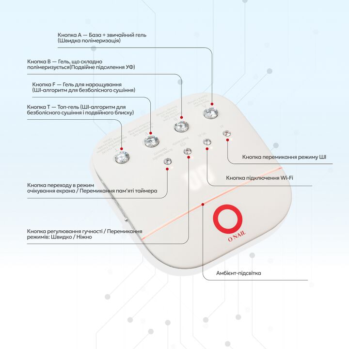 ONAIL. Wireless remote control for ONAIL AI lamp. Бездротовий пульт керування для ШІ-лампи ONAIL #5