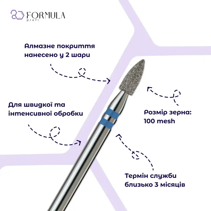 Formula Profi. Diamantfrees "PATROON" blauw, Ø 2.5 mm — Formula Profi, NAILSMADE