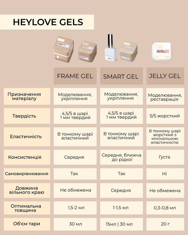 HEYLOVE. Smart gel, CLEAR, 15 ml, builder gel in a bottle, Nagelverlängerungsgel, transparent — HEYLOVE, NAILSMADE
