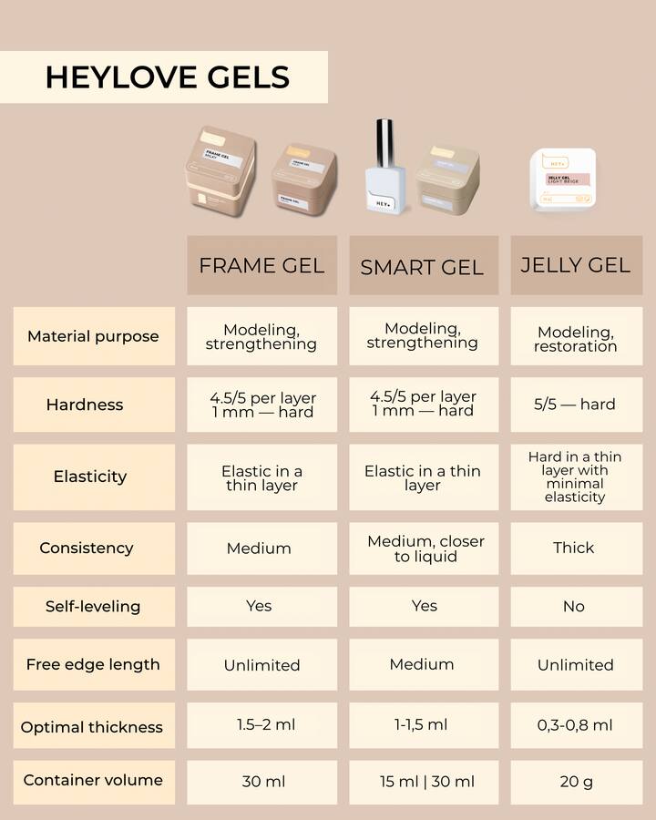 HEYLOVE. Frame builder Gel, WHITE FRENCH, 30 ml, universal builder gel, white — HEYLOVE, NAILSMADE